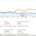 Come valutare il traffico su Google Analytics: errori da non commettere